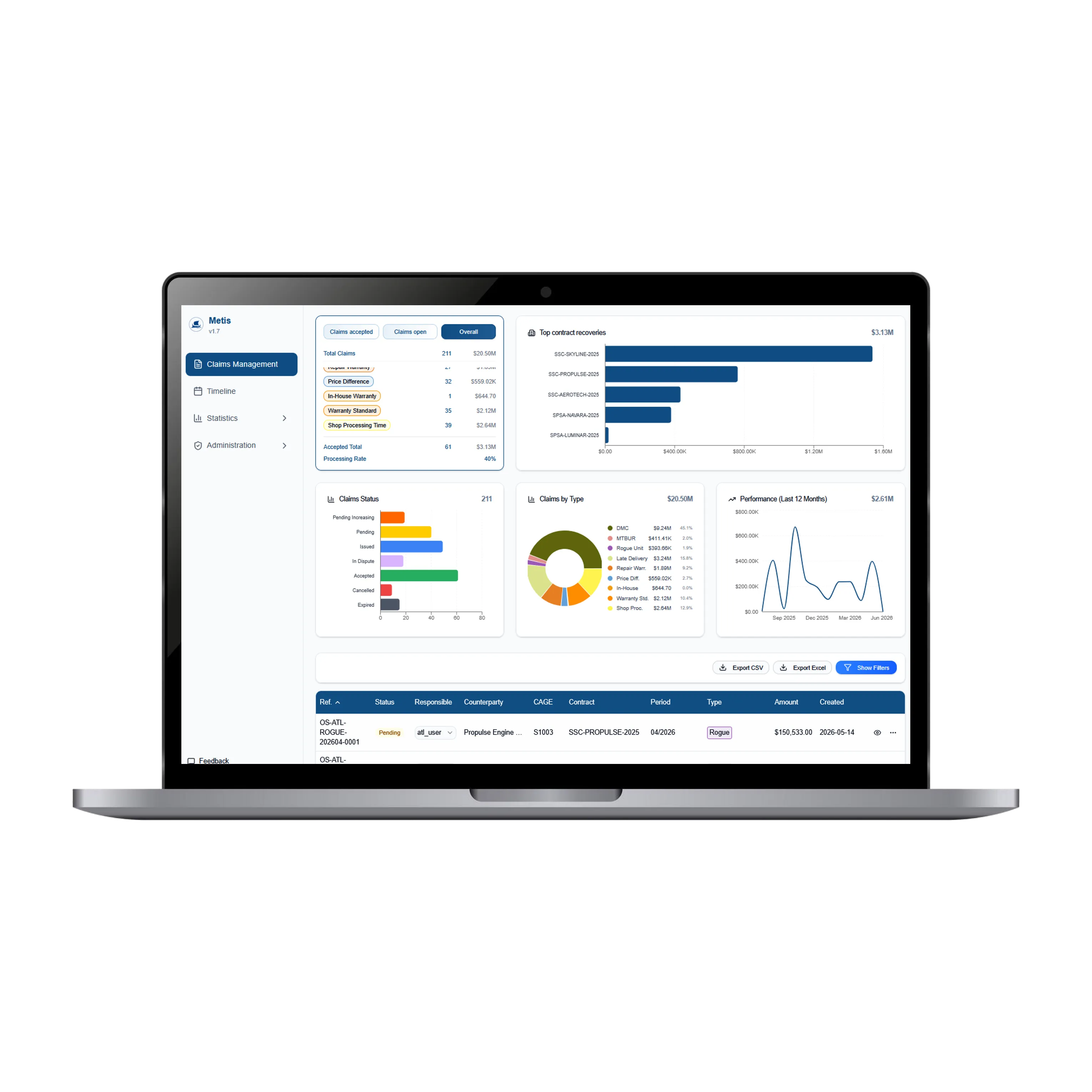 The METIS claims-management dashboard